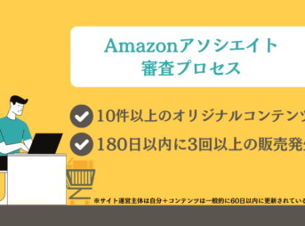 Amazonアソシエイト 審査プロセス 10件以上のオリジナルコンテンツ 180日以内に3回以上の販売発生 ※サイト運営主体は自分＋コンテンツは一般的に60日以内に更新されているもの